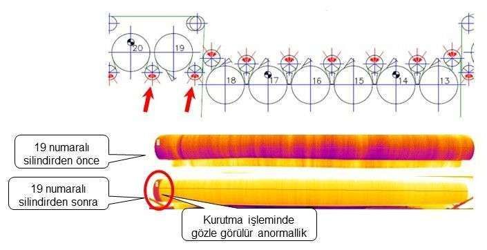 Termografi ornek olcum — buhar kutusu ve emis silindiri
